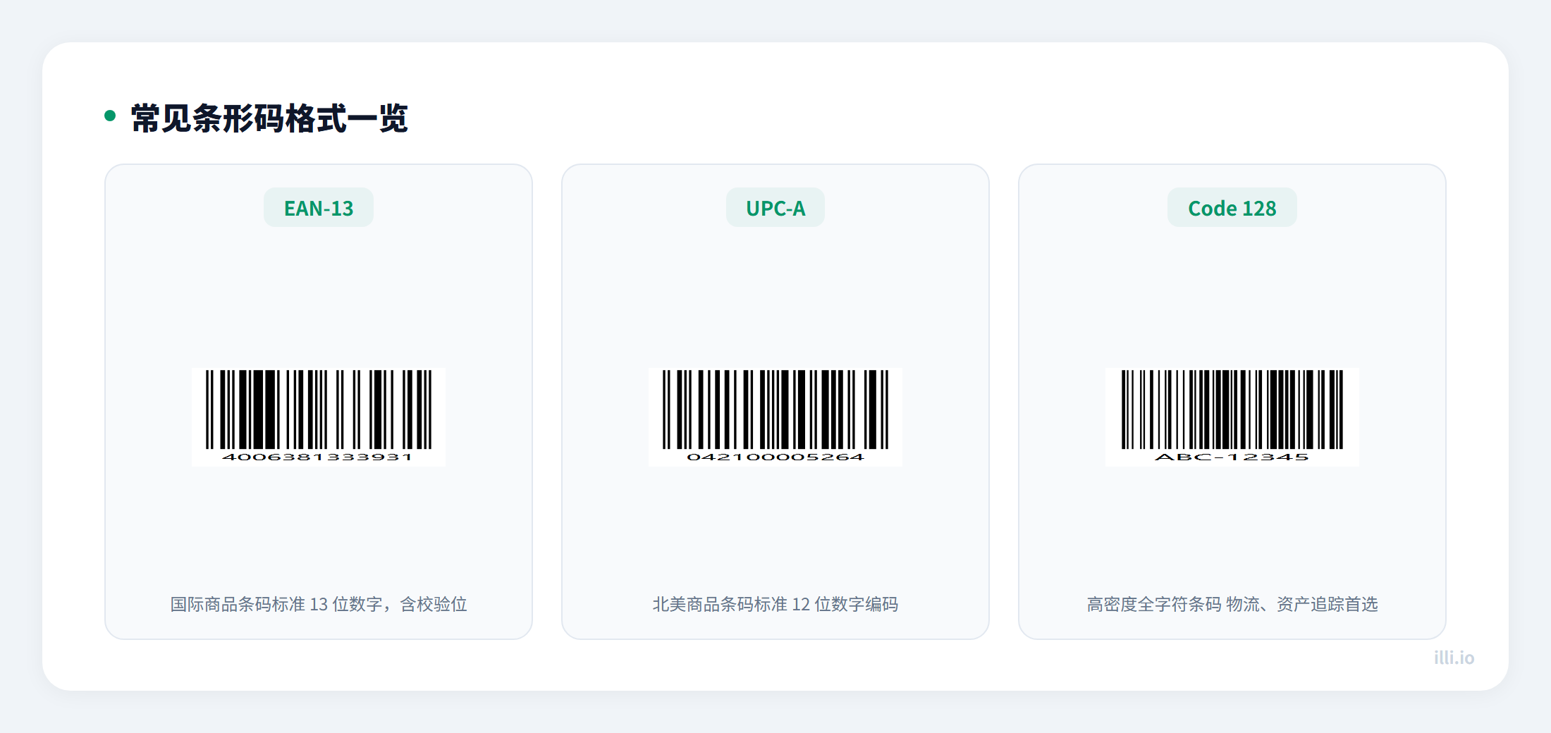 条形码格式一览