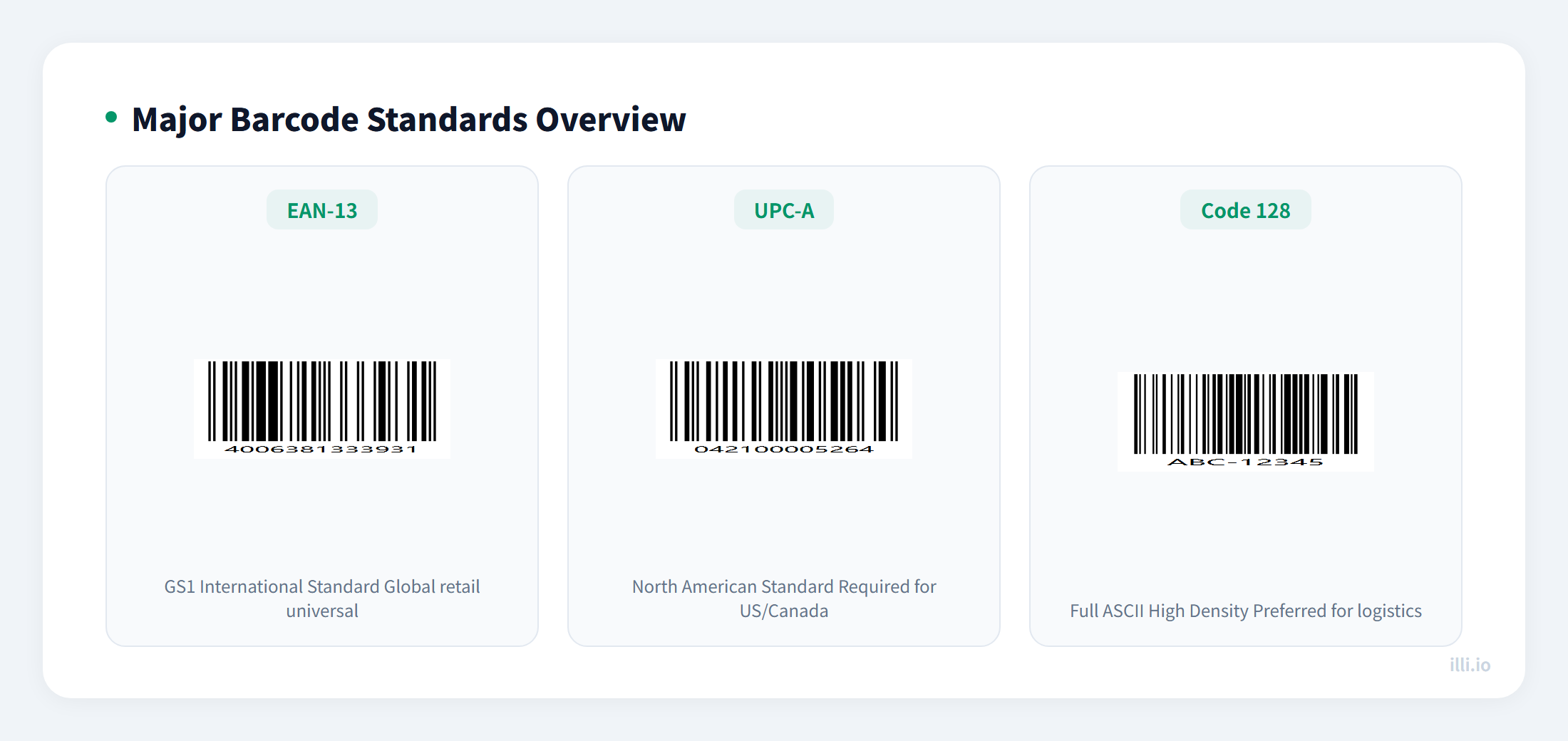 Barcode standards overview